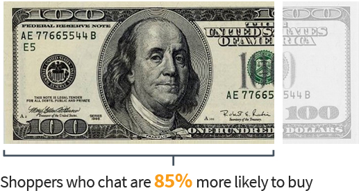 Live Chat users are 85% are more likely to buy